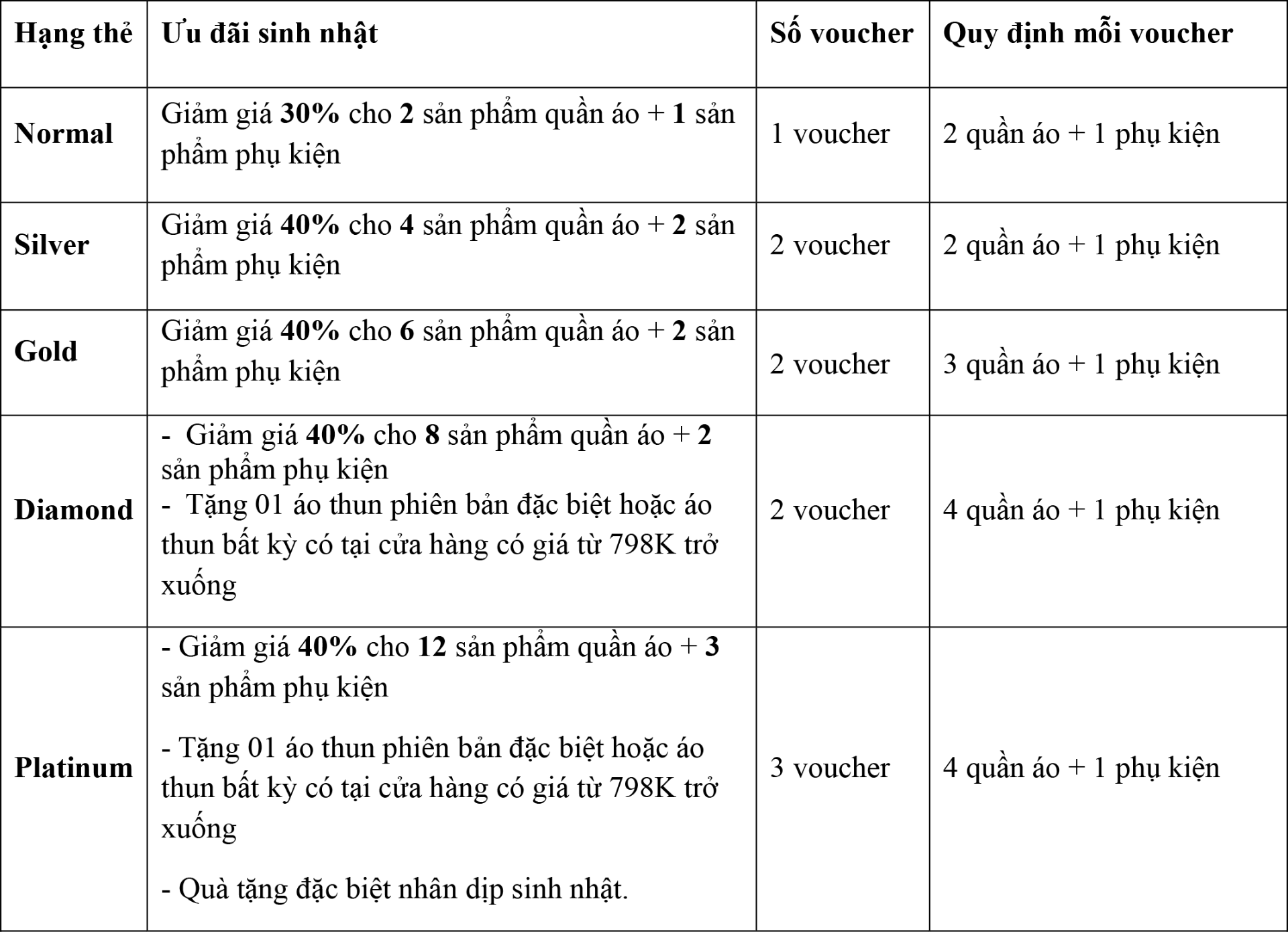 Chính sách sinh nhật Quoc Thao Fashion