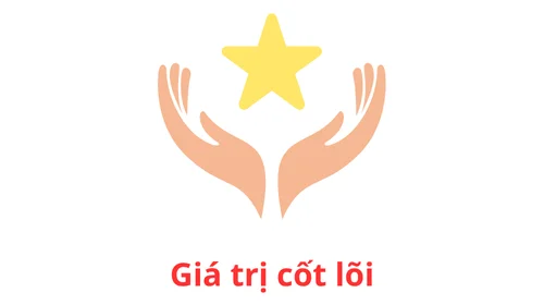 Giá trị cốt lõi
